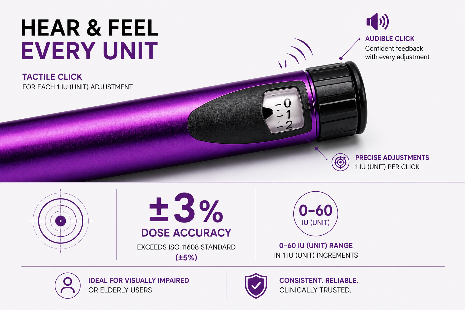 Insulin pen device - Purple