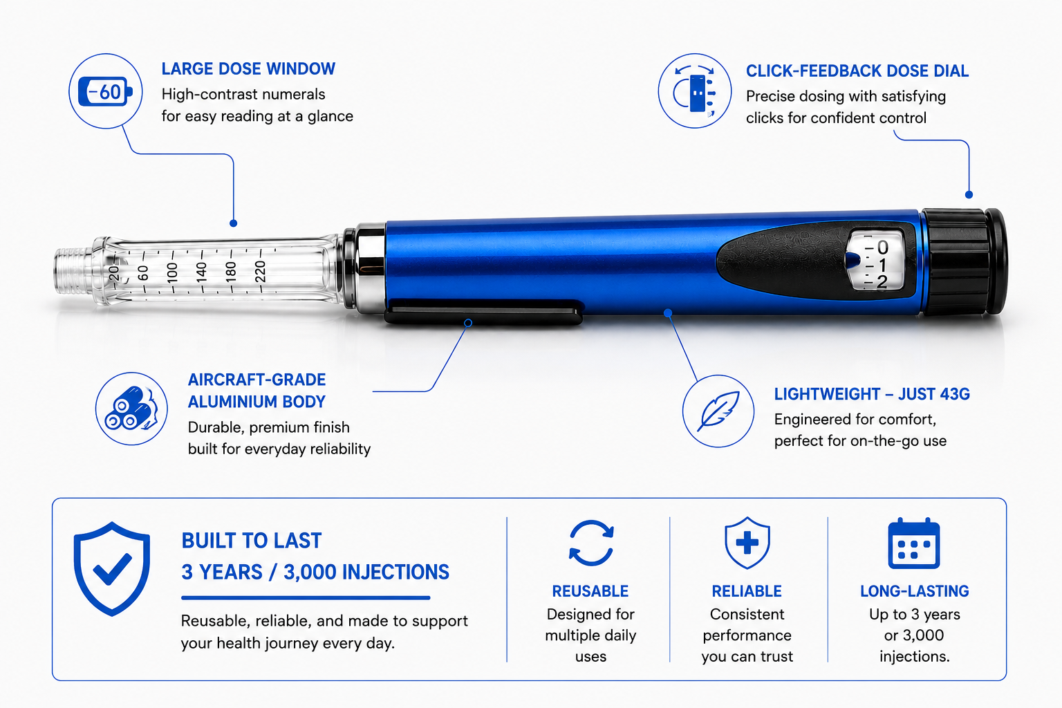 Insulin pen device - Blue